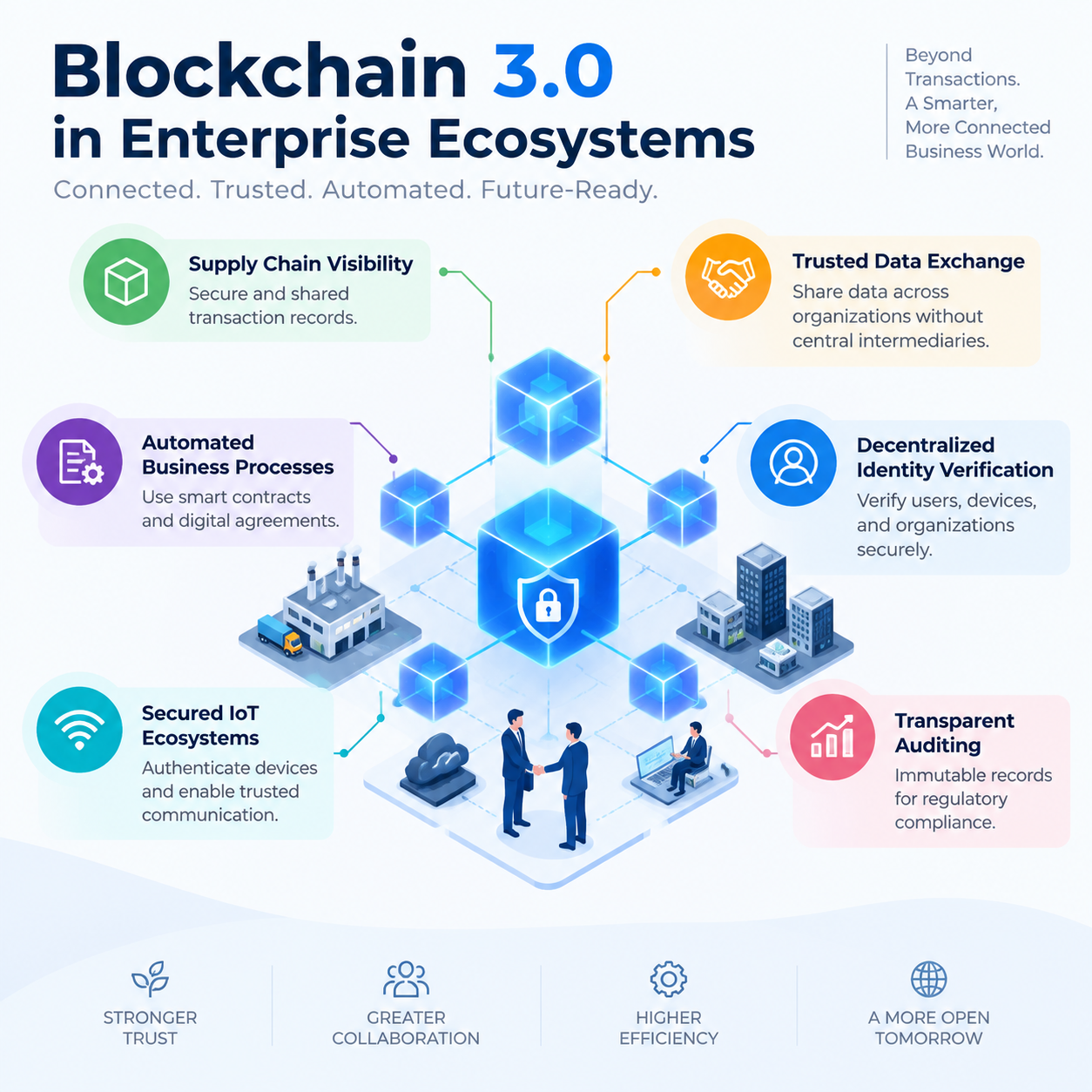 Blockchain benefits